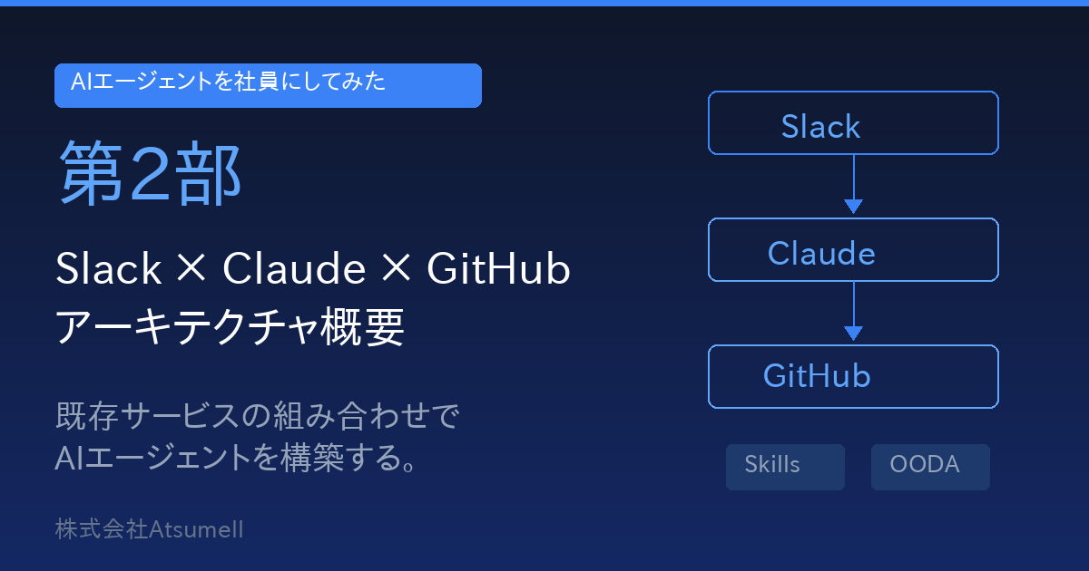 AIエージェントを社員にしてみた 第2部 Slack Claude GitHub アーキテクチャ概要