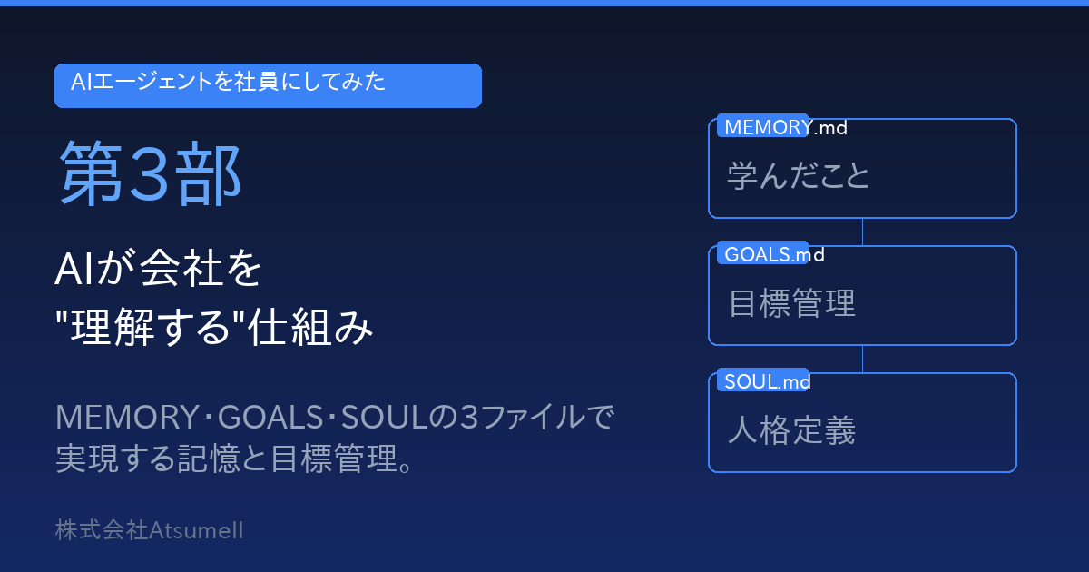 AIエージェントを社員にしてみた 第3部 AIが会社を理解する仕組み