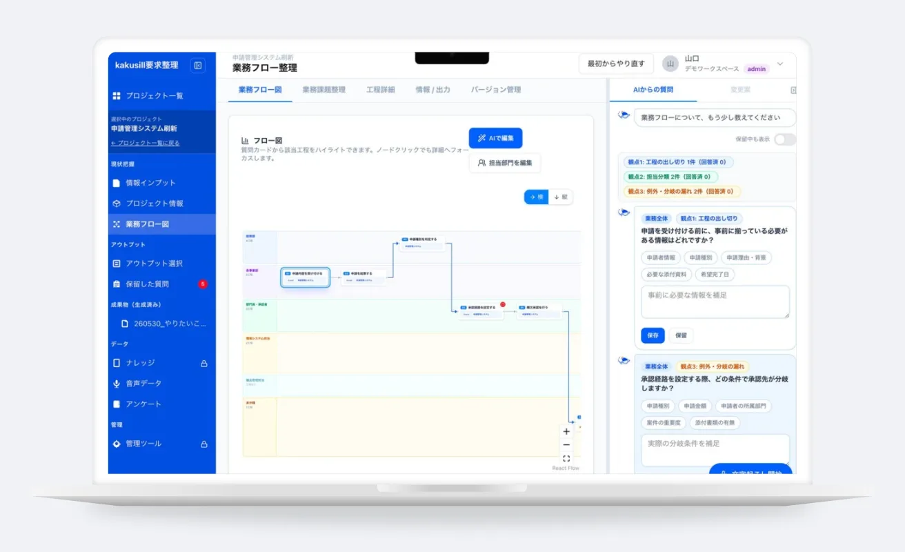 業務フロー図とAIからの質問を表示するKakusill要求整理の画面