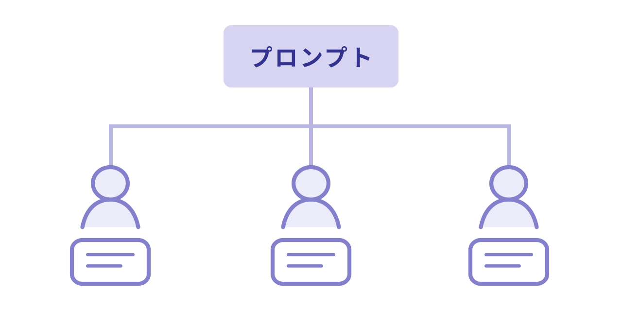 プロンプトをチームの3人へ共有