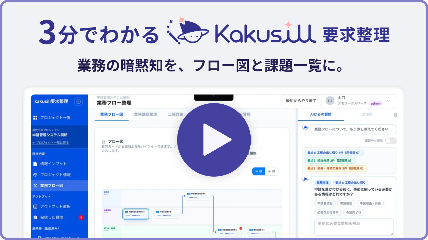 Kakusill要求整理の紹介動画